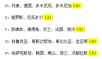 中国海牙认证海牙缔约国名单