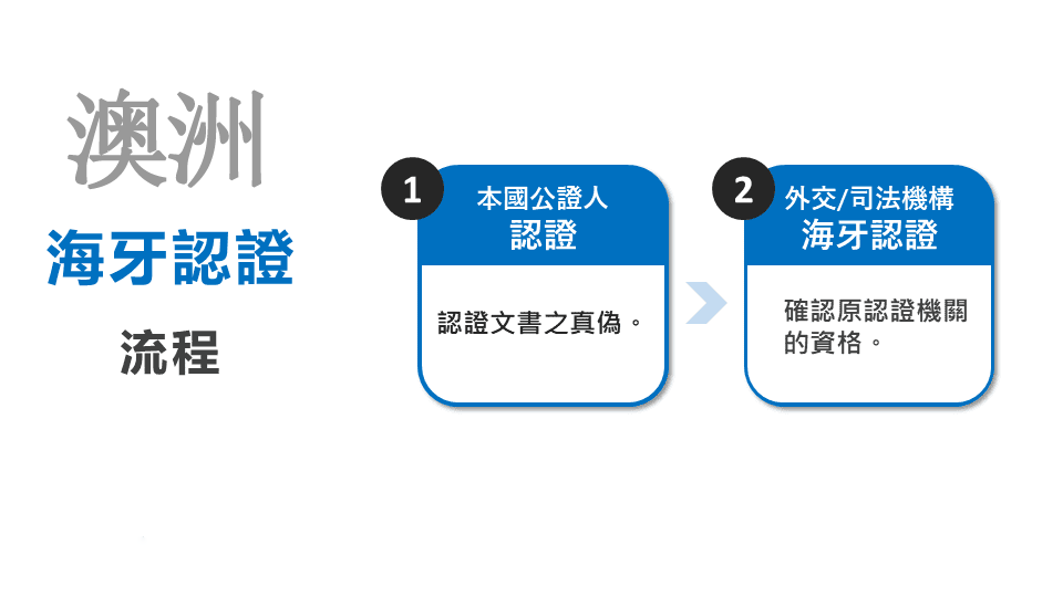 澳洲办理海牙认证简单流程