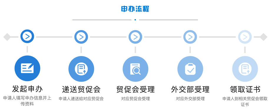 外贸出口海牙认证办理流程