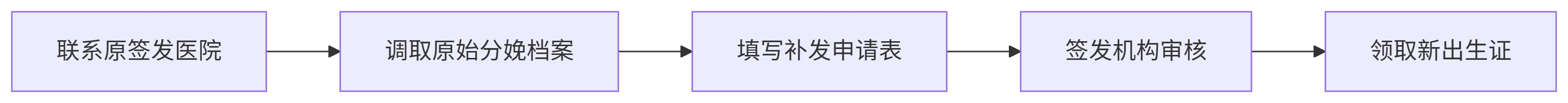 出生医学证明补发流程
