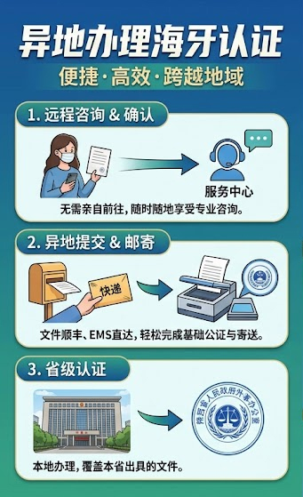 异地办理海牙认证
