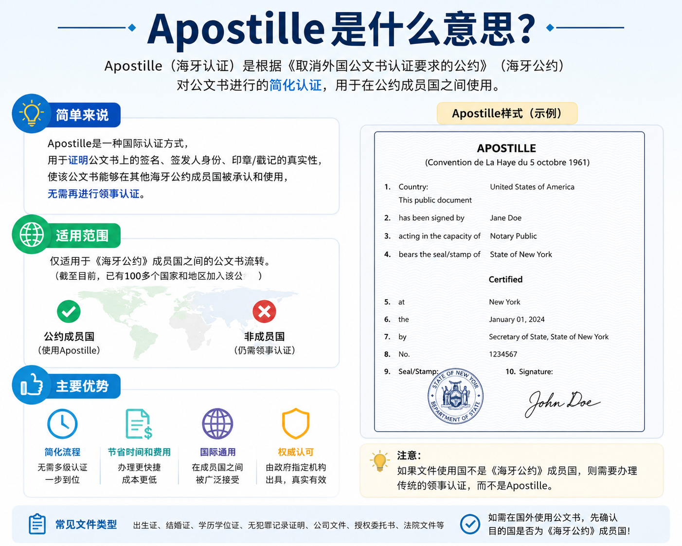 Apostille是什么意思