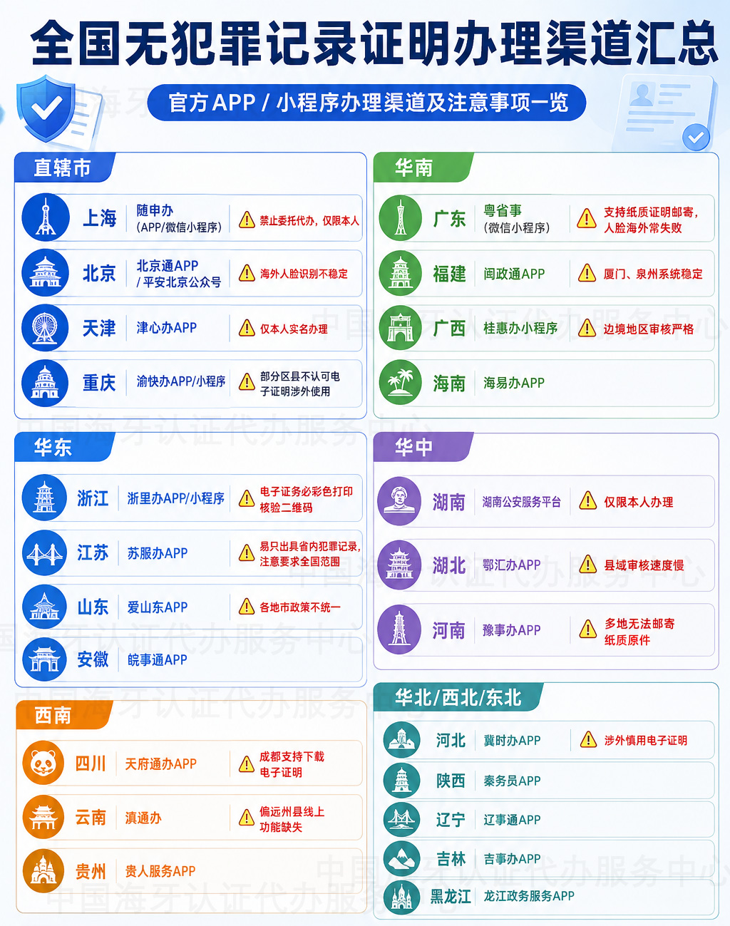 无犯罪记录证明办理指引